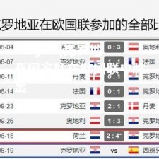 kaiyun|克罗地亚国家队在欧国联中胜出