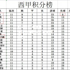 kaiyun_马德里竞技连续胜利，登顶积分榜