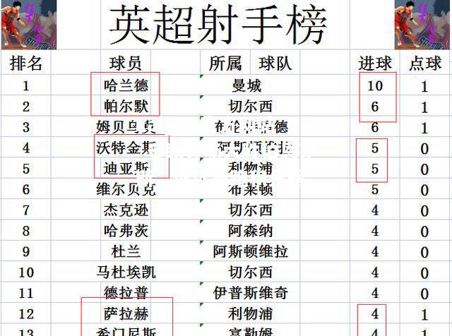 kaiyun官方网站_曼联客场大胜伯恩茅斯，继续领跑积分榜  第2张