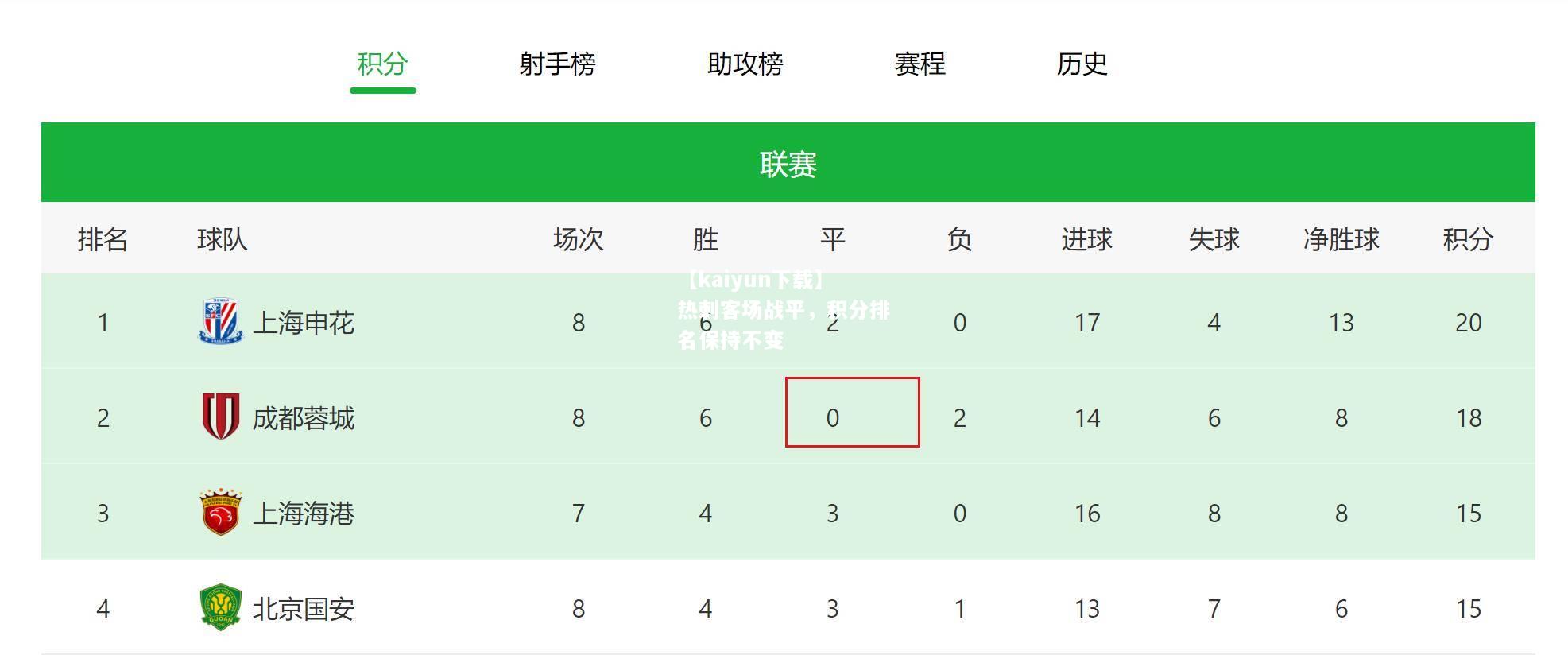 【kaiyun下载】热刺客场战平，积分排名保持不变  第2张