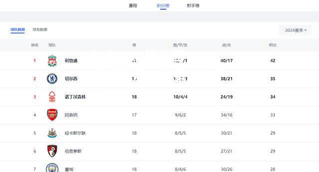 kaiyun-切尔西遭遇平局，联赛排名下滑  第1张